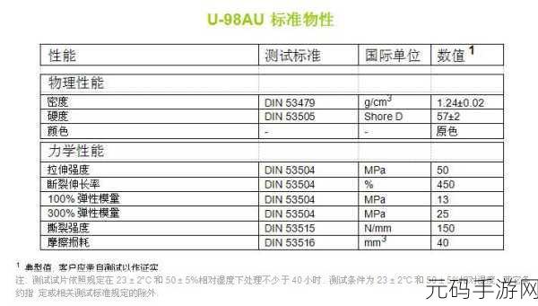 TPU色母和子色母的性能分析：1. TPU色母与子色母性能对比研究新进展