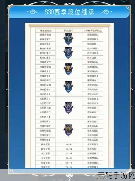 王者荣耀新赛季段位继承表揭晓，你的段位将何去何从？