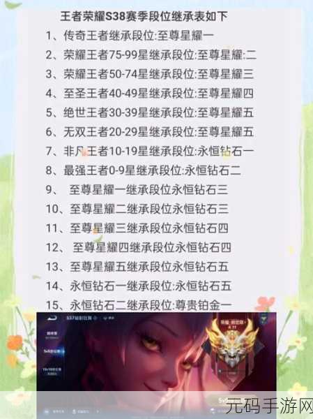 王者荣耀新赛季段位继承表揭晓，你的段位将何去何从？
