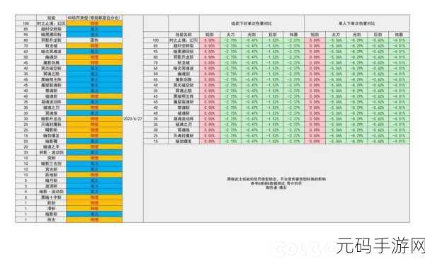DNF特工职业新攻略，海神套装最佳部位搭配大揭秘