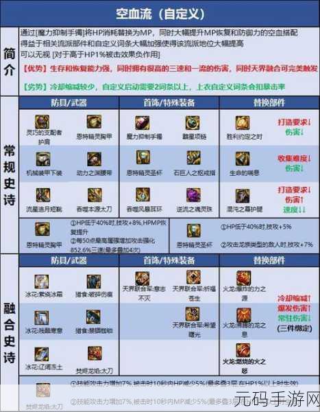 2023 年 DNF 瞎子装备搭配全攻略