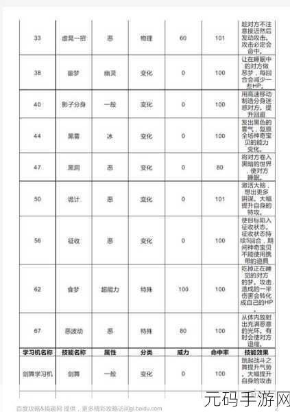 口袋妖怪复刻，达克莱伊技能属性全解析