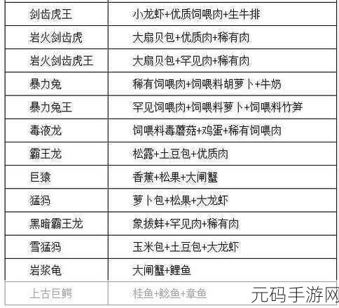 创造与魔法，称霸战场的顶级战宠全解析
