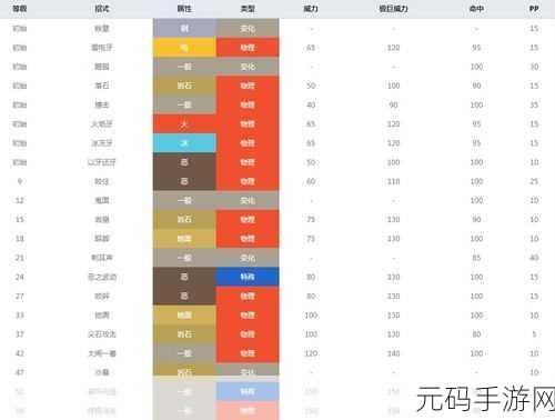 宝可梦剑盾,班基拉斯配招与性格全解析