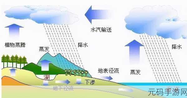 相对湿度HZ下小神J教程出入无限制：1. 探索相对湿度HZ的影响与应用技巧