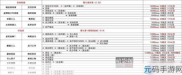 影之刃 3 装备重刻任务全攻略指南