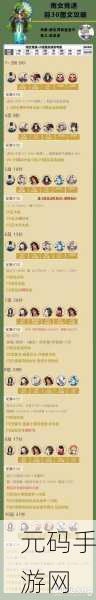 阴阳师雨女竞速副本挑战升级,顶尖阵容搭配与战术揭秘