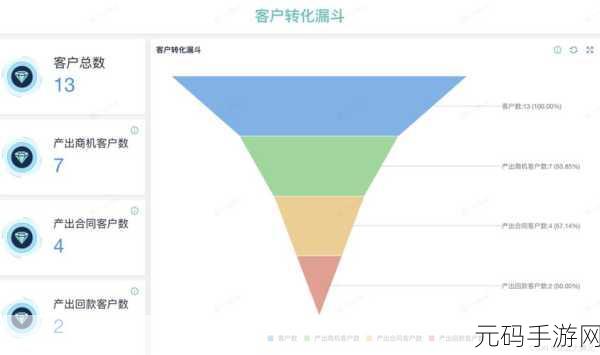 成免费的crmzh3cc特色:1. 提升客户关系管理效率,成免费的CRM助您一臂之力