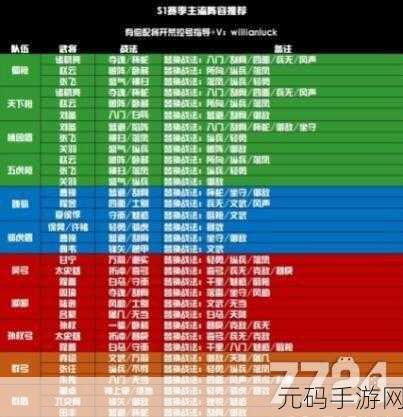古惑三国志H5，揭秘蜀国阵容搭配与制胜攻略