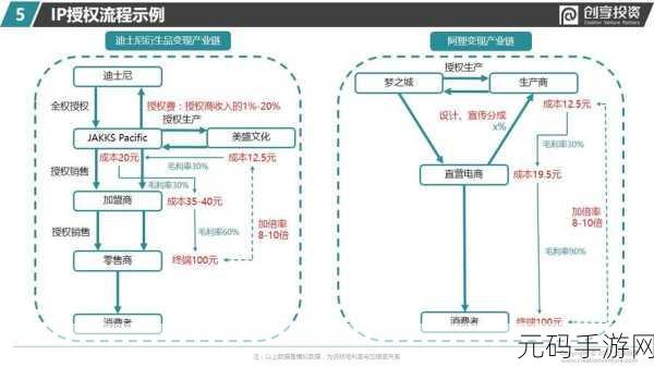 精产国品一区二区三产区：1. 精产国品的区域拓展与产业链升级