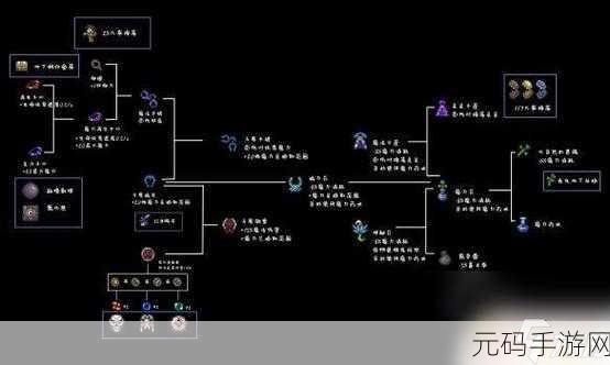 泰拉瑞亚手游，蝴蝶之翼获取与合成全攻略