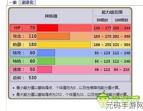 手游口袋妖怪重制，波士可多拉超强攻略与深度解析