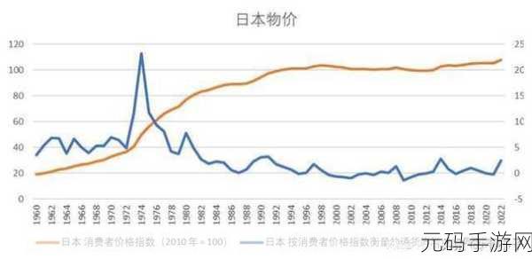 日本一线和三线的经济水平:1. "日本一线城市与三线城市经济差异分析