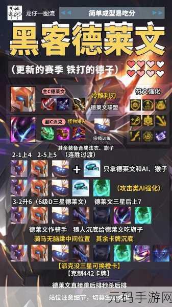 云顶之弈S8.5赛季德莱文阵容全攻略,解锁战斗新高度