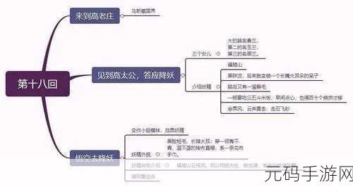 少年西游记紫将高太公技能全解析,策略致胜,登顶高手之路