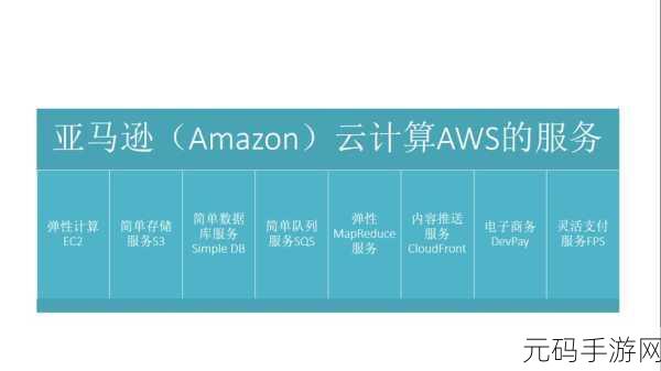 AWS:1. 探索AWS的无限可能:云计算的未来之路