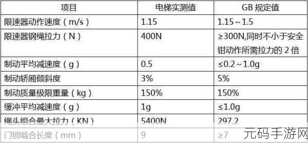 电梯深度开发1V6:1. 电梯深度开发的创新趋势与技术展望