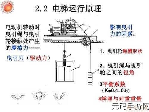 电梯深度开发1V6:1. 电梯深度开发的创新趋势与技术展望