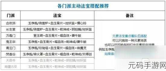 诛仙手游，天音法宝大揭秘，哪个才是你的战斗神器？