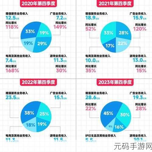b站未满十八岁不能消费怎么办:1. 未满十八岁如何在B站享受更多内容?