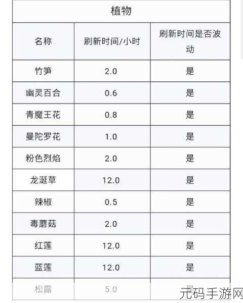 创造与魔法公牛饮食揭秘,探索奇幻世界的草食性伙伴