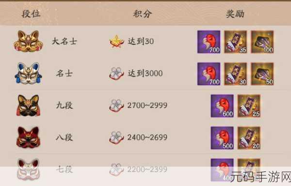 阴阳师手游童男套路全解析 斗技复活流深度探秘