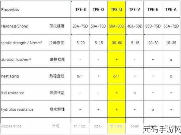 TPU色母和PA6色母的区别:TPU色母与PA6色母的特性及应用对比分析
