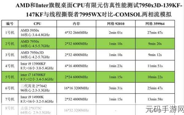 7980x和7995wx:1. “探索7980X与7995WX的性能对比及应用场景”