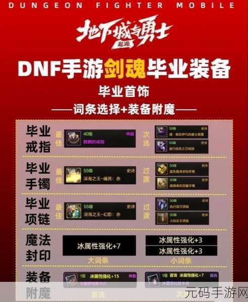 DNF 手游剑魂刷怪神技大揭秘