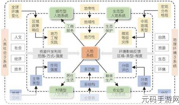 多人高-HP-系统：1. 多人高-HP-系统的创新应用与实践探讨