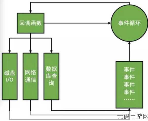 JavaScriptJava-HD有着显著的区别：JavaScript与Java-HD的深度比较：技术特点与应用领域探讨