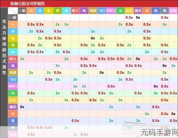 坎公骑冠剑属性克制关系深度解析，策略致胜的关键