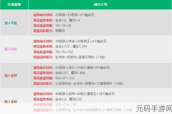 创造与魔法,宠物战力大揭秘,谁能称霸战场