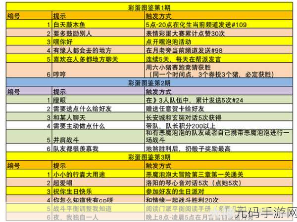 梦幻西游手游卡牌大赛，深度解析玩法套路
