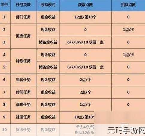 梦幻西游口袋版,战斗提速秘籍大公开,助你驰骋三界!