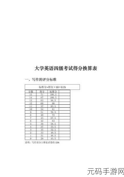 英语四级算分器:1. 如何利用英语四级算分器提高考试成绩