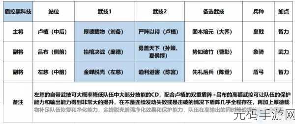 鸿图之下,张×深度剖析与超强阵容搭配加点指南