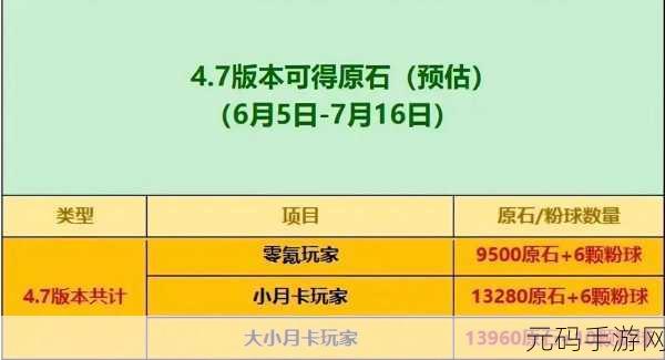 原神2.6版本原石获取数量统计,详细数量攻略大揭秘