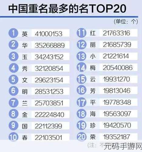 98堂最新名2022-FUN:当然可以!以下是从“2022-FUN”主题扩展出的新标题,均不少于10个字: