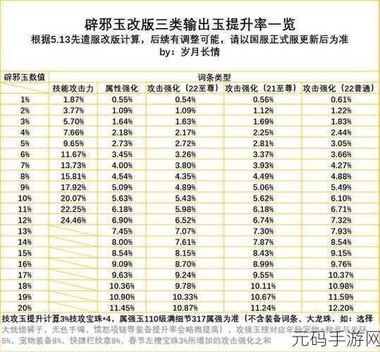 DNF辟邪玉深度攻略,解锁搭配奥秘与选择智慧
