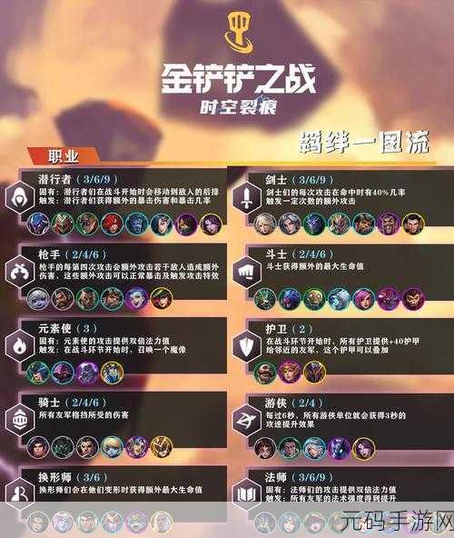金铲铲之战新纪元，2022年冒险家羁绊深度解析
