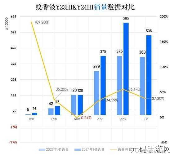 7X7X7X任意槽2024进口:1. "2024年进口市场新机遇:7X7X7模式的深度解析