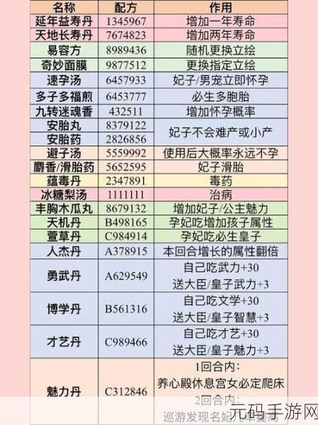 皇帝成长计划丹药:1. 皇帝成长计划:如何选择最佳丹药提升能力