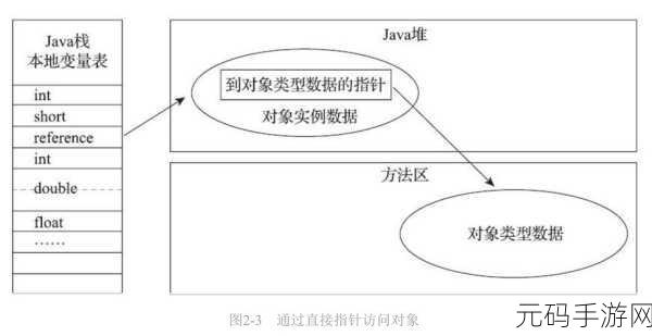 java-Xms-Xmx：1. Java内存管理：Xms与Xmx参数的深入解析