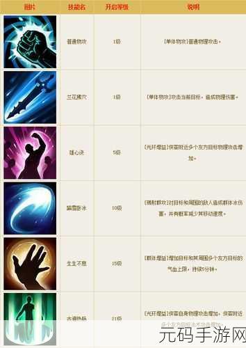 倩女幽魂手游，甲士、侠客、魅者与异人单练大揭秘
