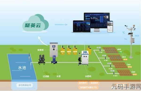 JINYE灌溉系统：1. JINYE灌溉系统：提升农业生产效率的创新解决方案