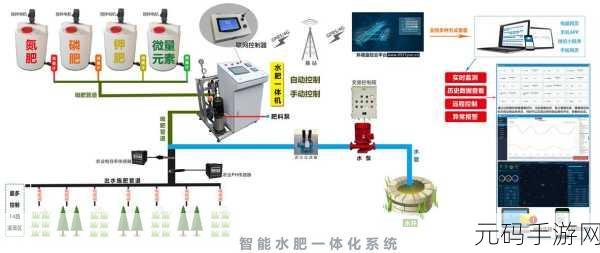 JINYE灌溉系统：1. JINYE灌溉系统：提升农业生产效率的创新解决方案