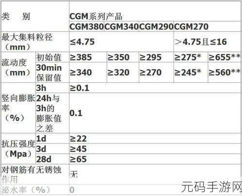 h系列高强灌浆料是合法的吗:1. 高强灌浆料H系列的创新应用与发展前景