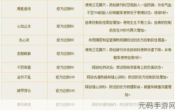 倩女幽魂全职业110级技能震撼登场，技能分析汇总来袭