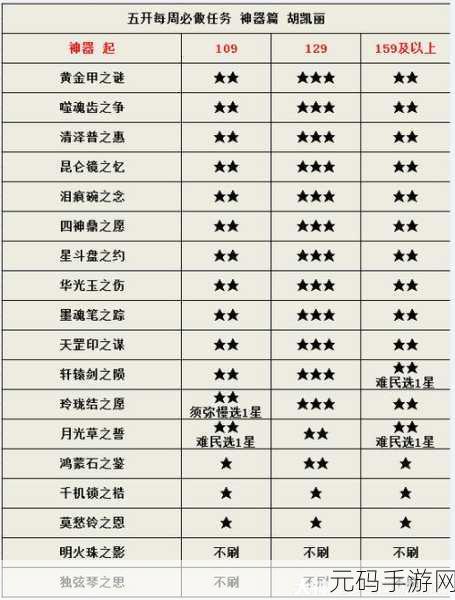 梦幻西游五开玩家必备，解锁高效剧情技能攻略